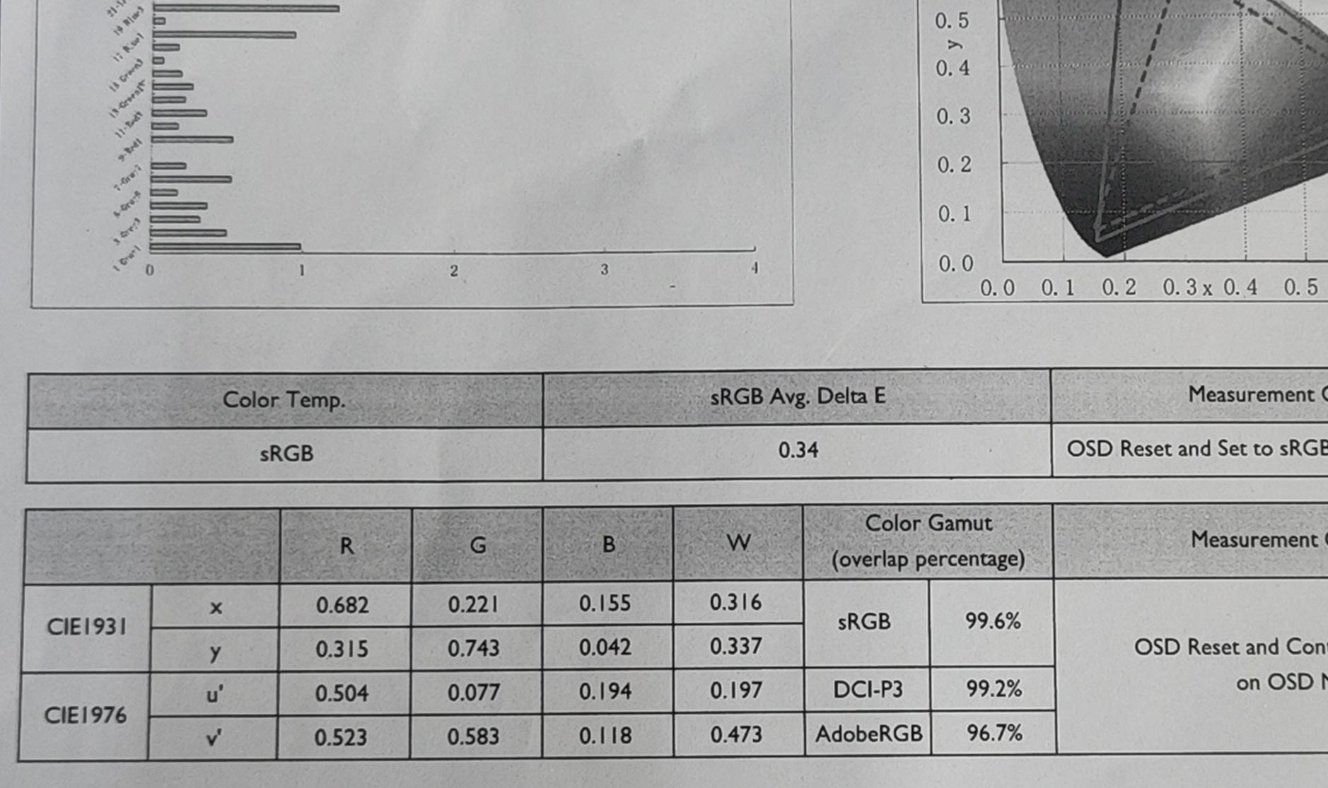 Đánh Giá Màn Hình AOG AGON AG275UXM