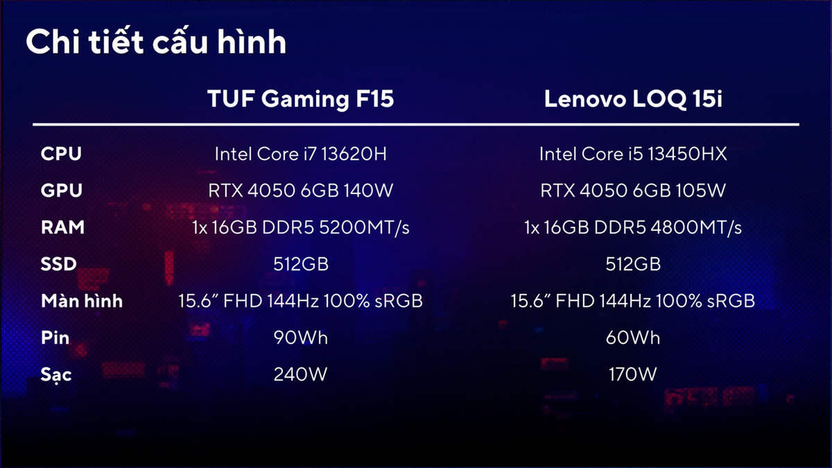 So sánh ASUS TUF Gaming F15 vs Lenovo LOQ