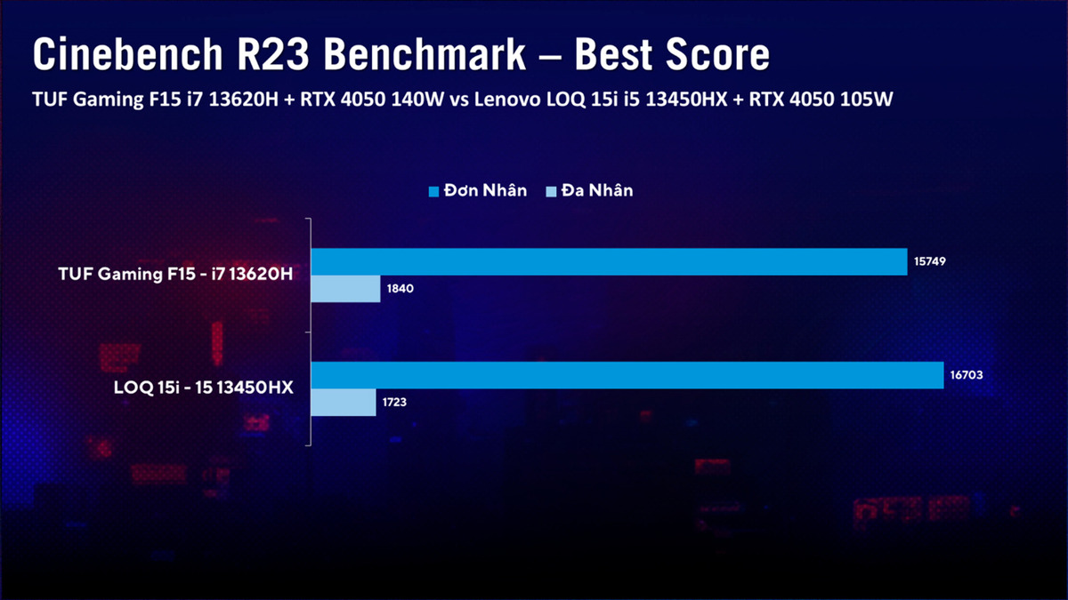 So sánh ASUS TUF Gaming F15 vs Lenovo LOQ