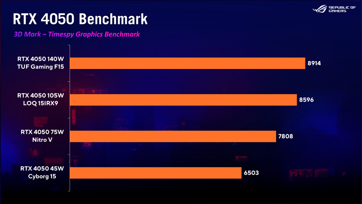 So sánh ASUS TUF Gaming F15 vs Lenovo LOQ